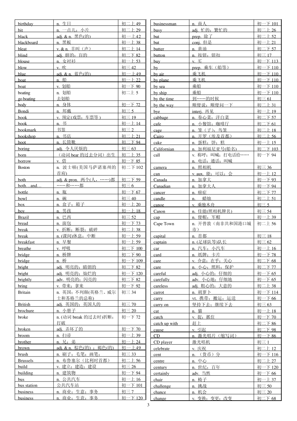 中学英语词汇_第3页