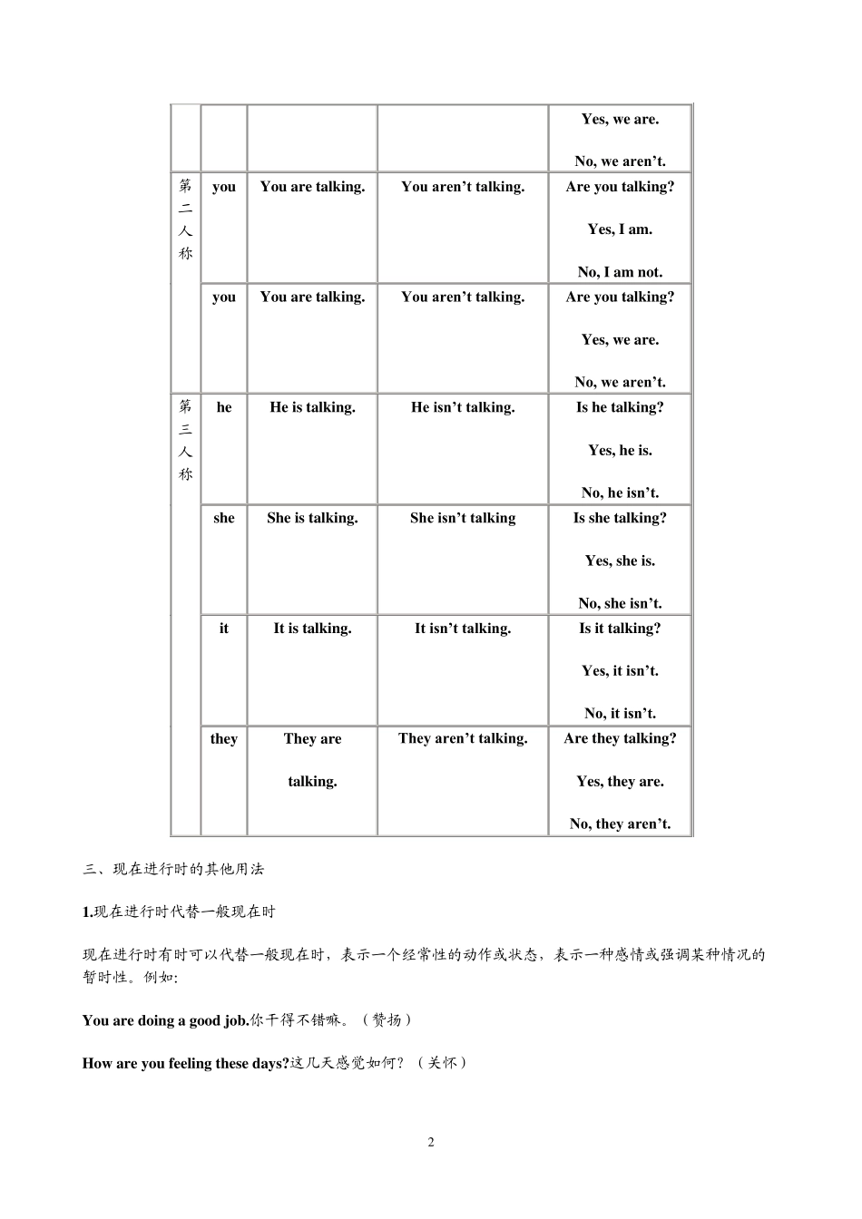中学语法现在进行时讲解_第2页
