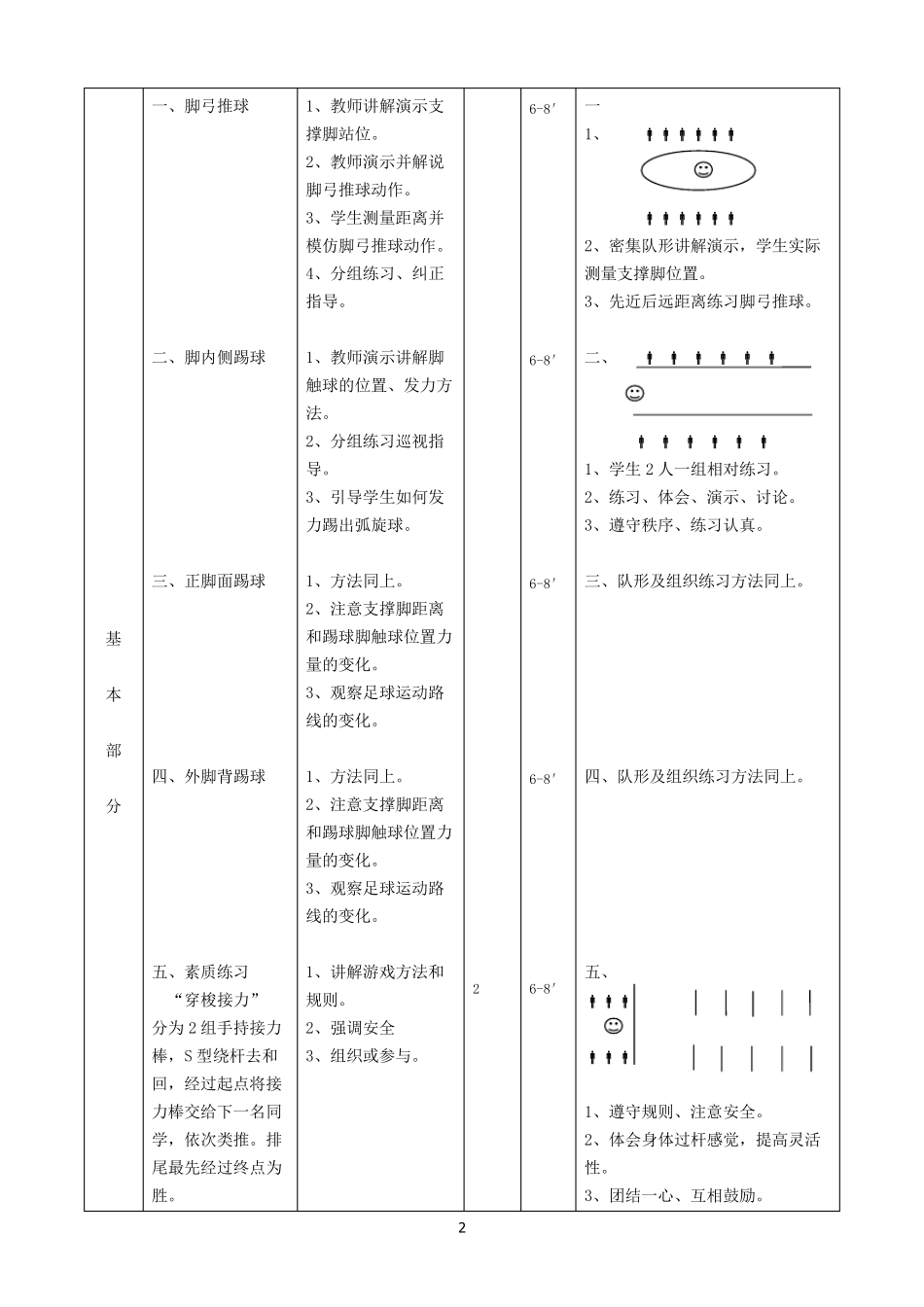 中学足球社团课教案教案合集(1—9课时)_第2页