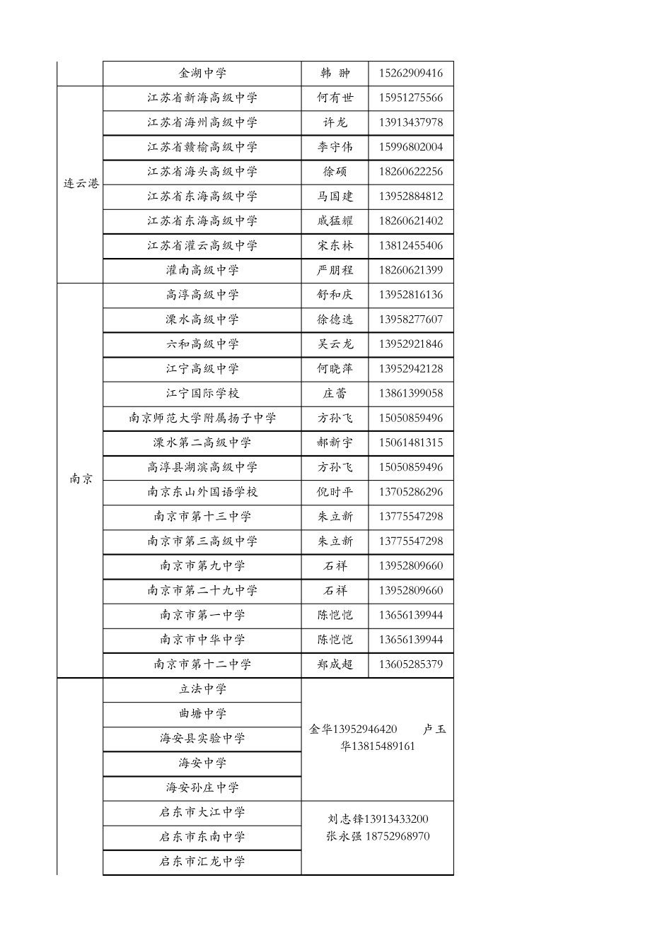 中学通讯录1_第2页