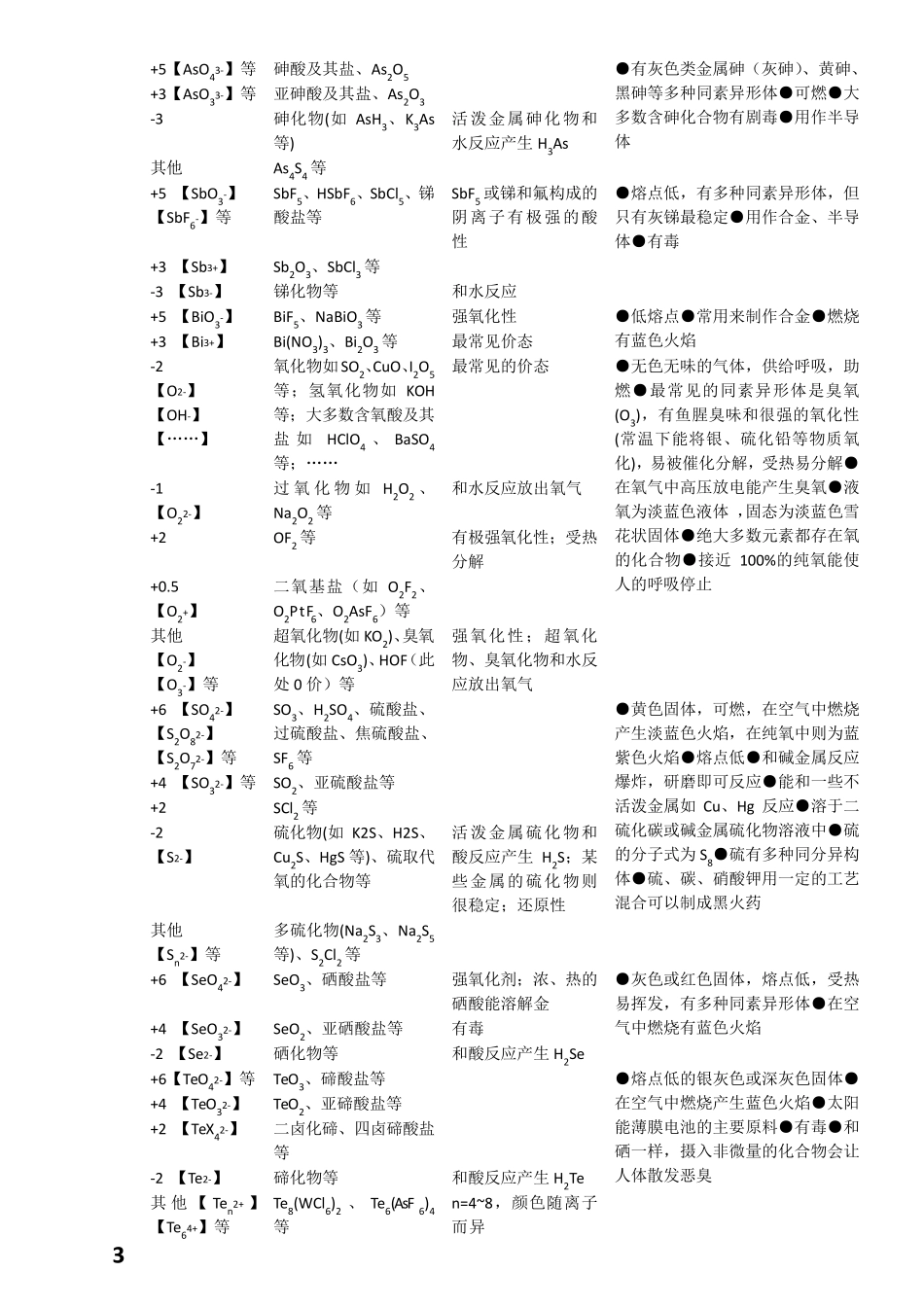 中学阶段常见元素化合价表_第3页