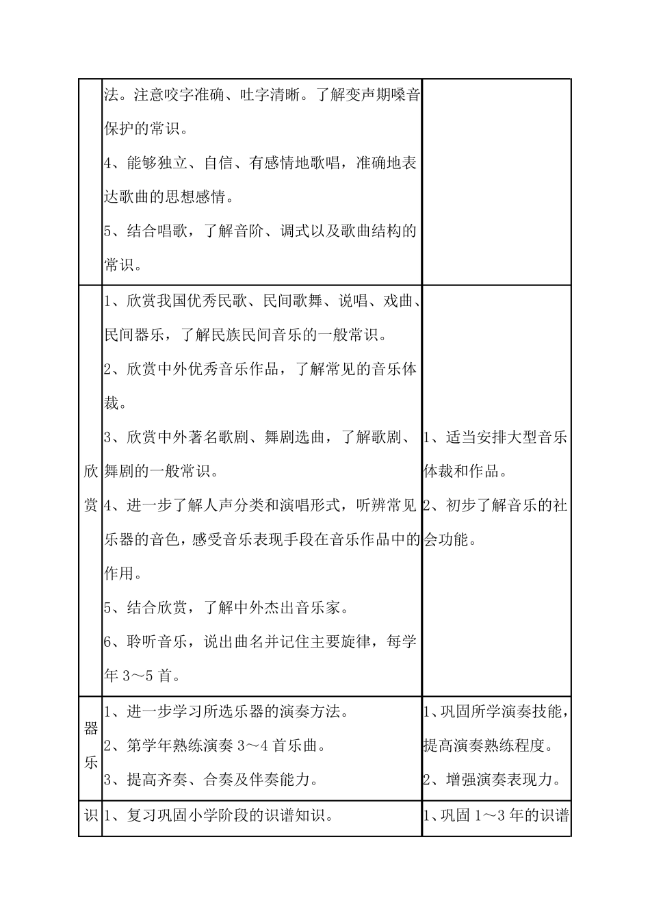 中学音乐教学大纲_第3页