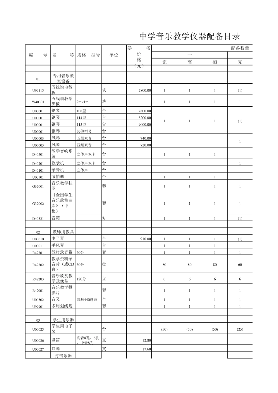 中学音乐美术教学仪器配备目录表_第1页