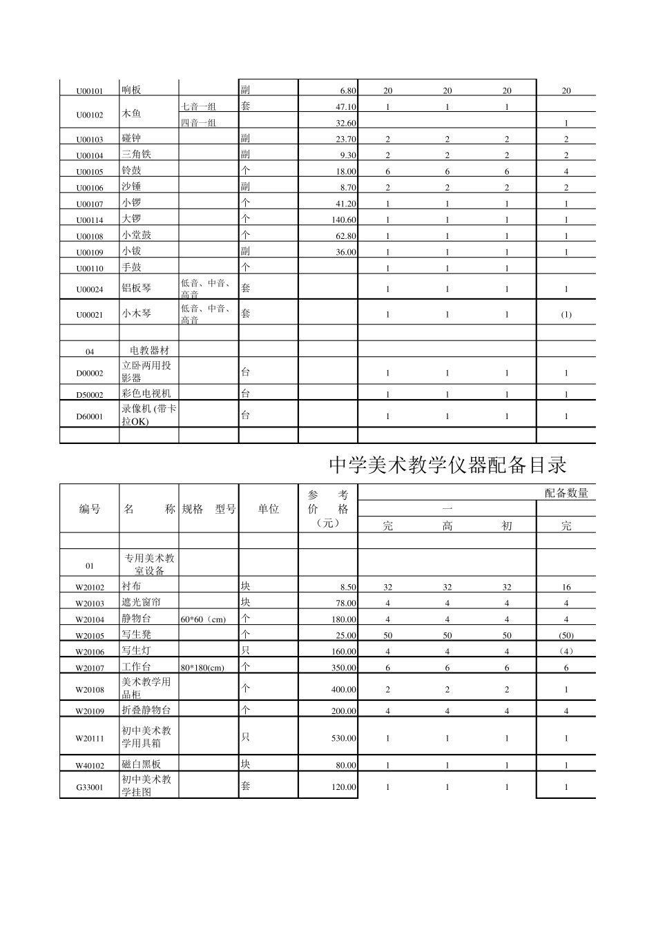中学音乐美术教学仪器配备目录表_第2页