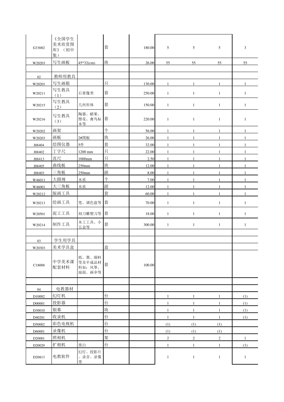 中学音乐美术教学仪器配备目录表_第3页