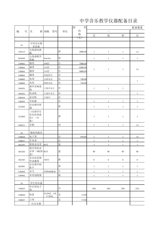中学音乐美术教学仪器配备目录表