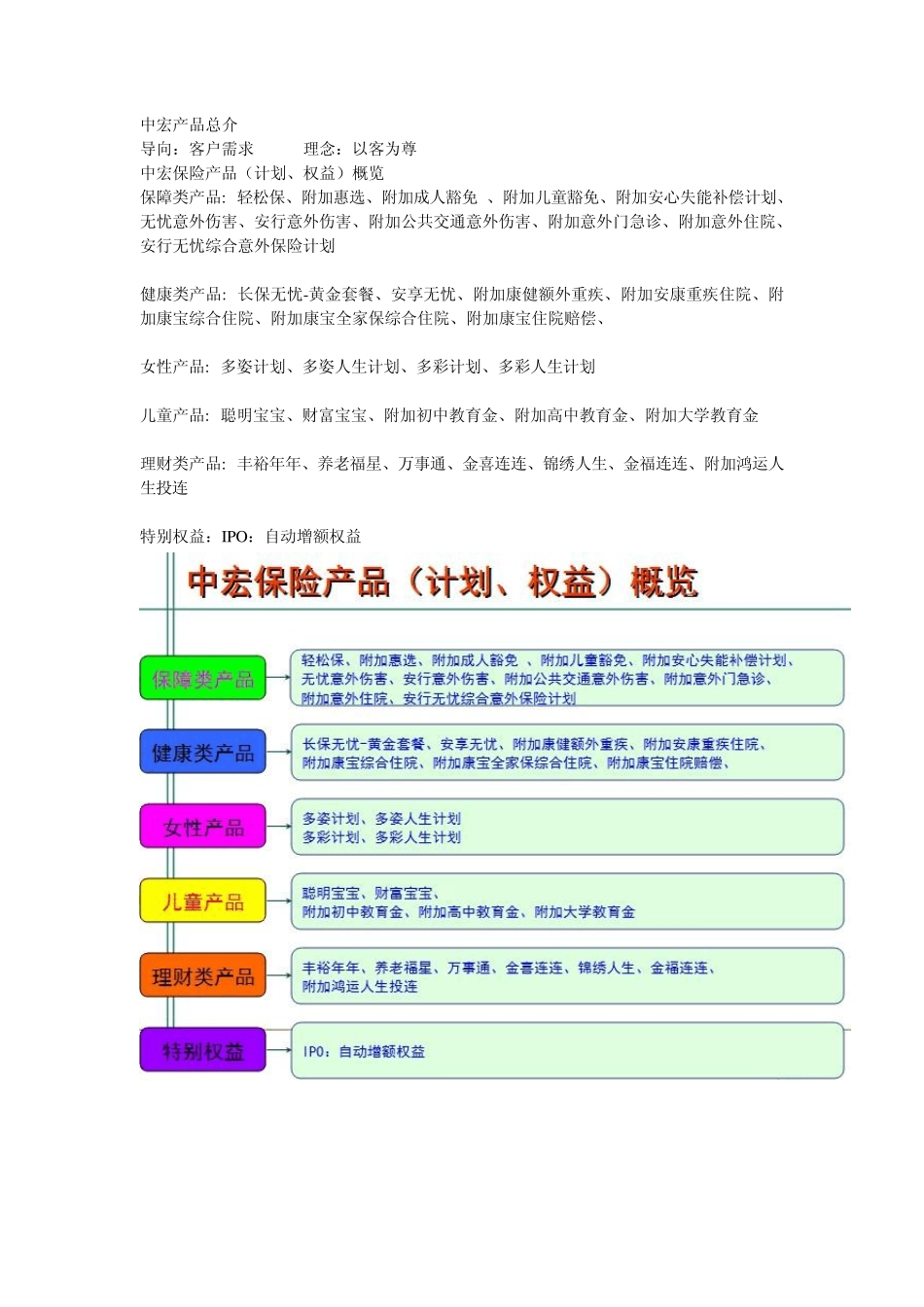 中宏产品总介_第1页