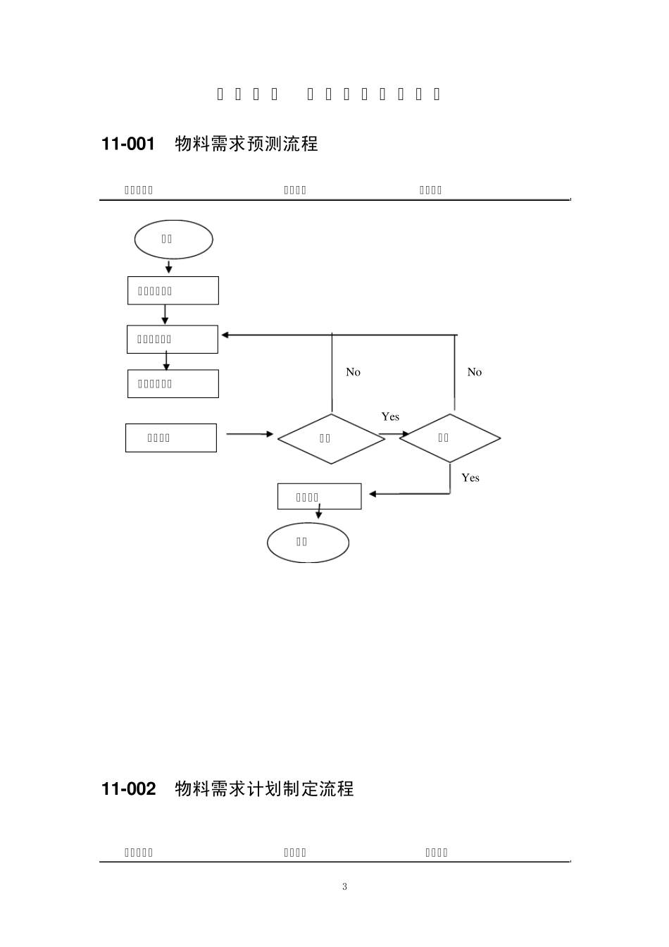 中小企业仓储物料管理流程图范本_第3页
