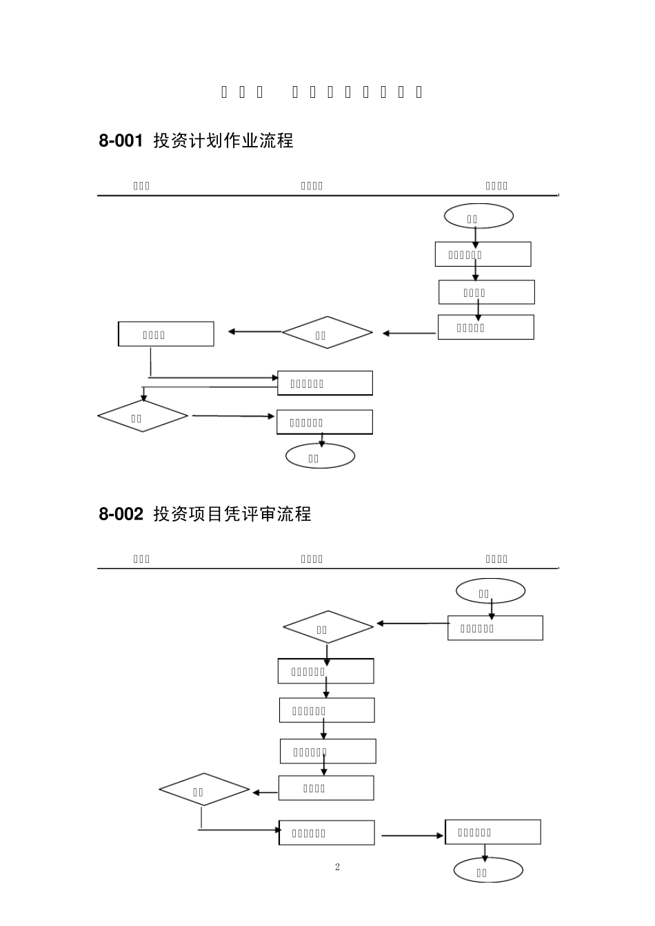 中小企业投资筹资管理流程图范本_第2页