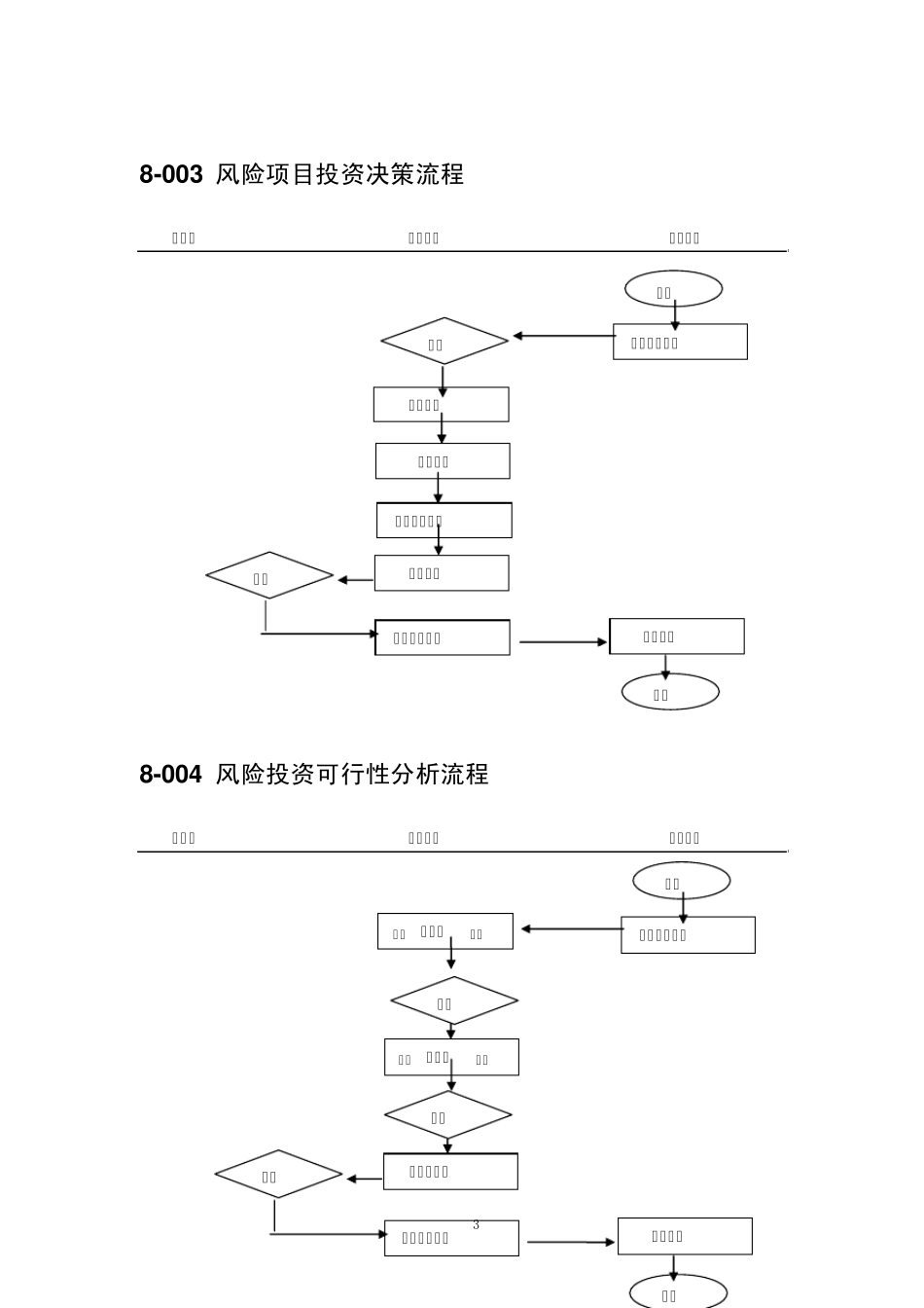 中小企业投资筹资管理流程图范本_第3页