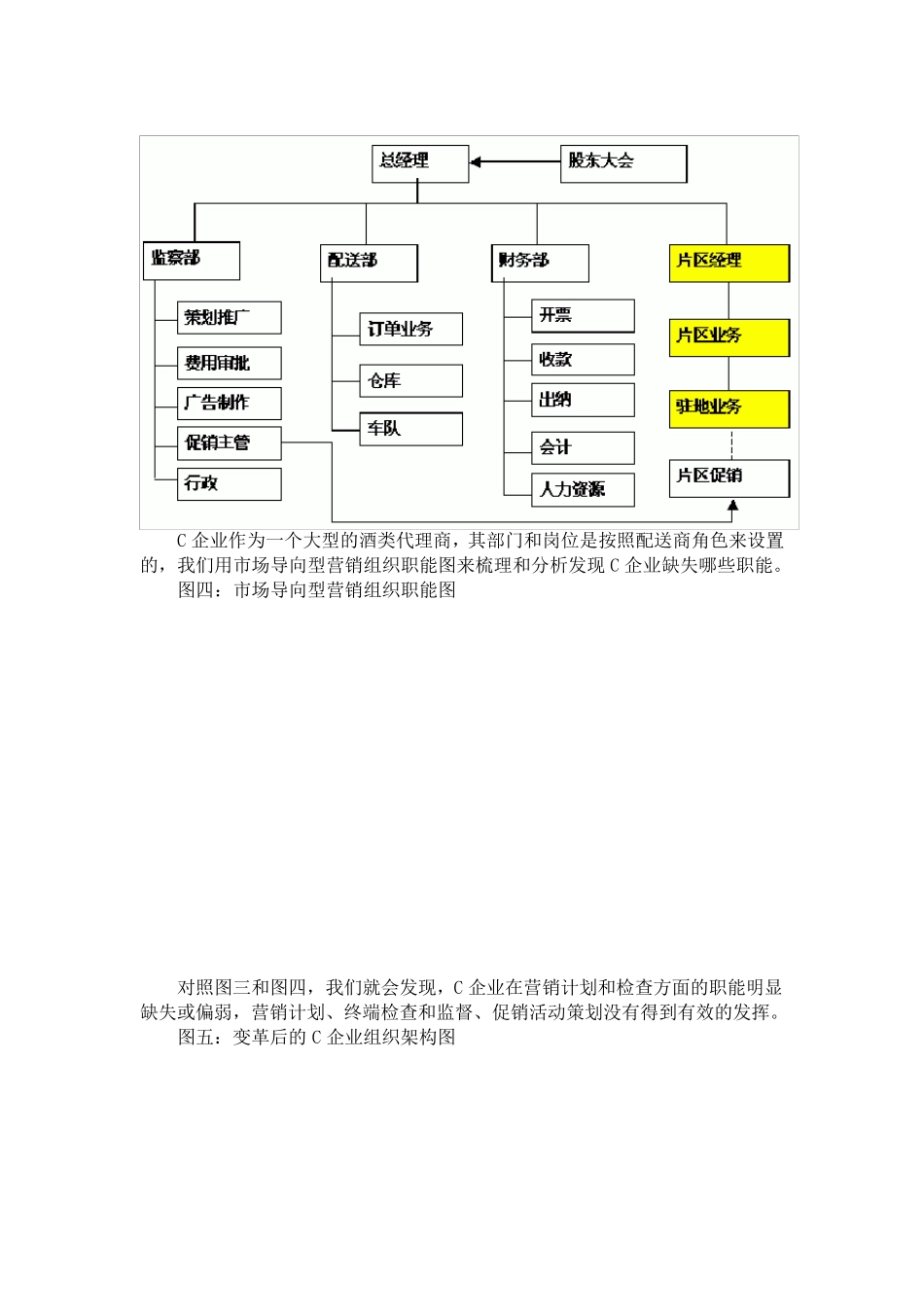 中小企业组织结构设计_第3页