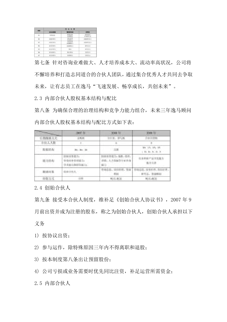 中小公司内部合伙人制度_第3页