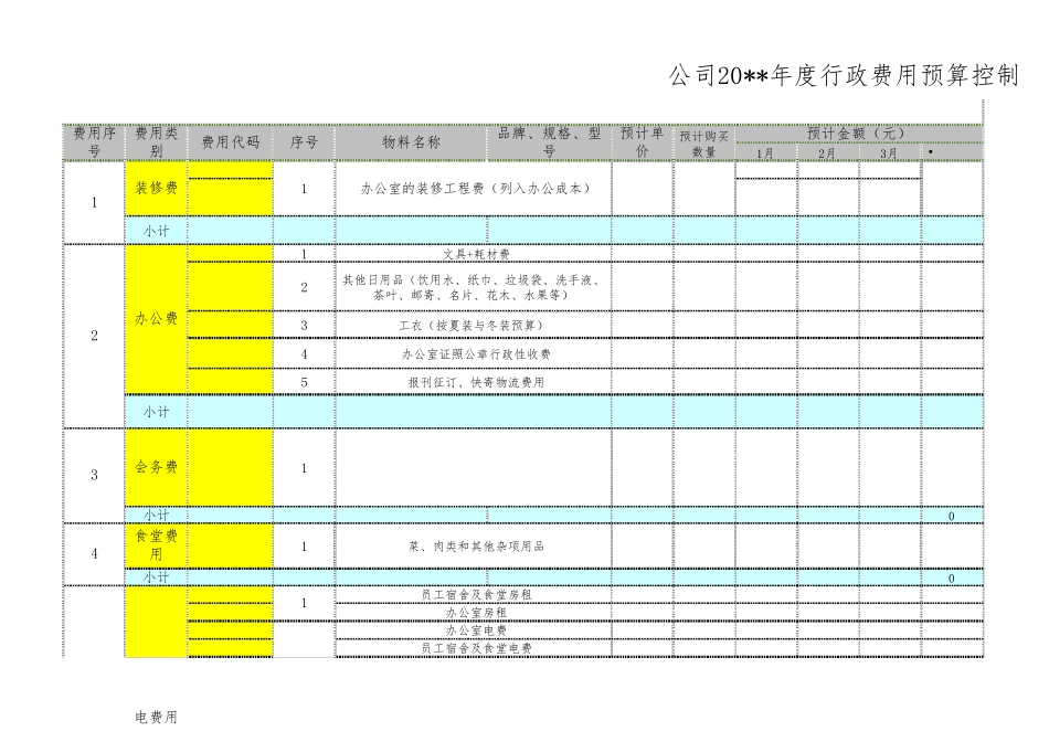中小公司年度行政费用预算表_第1页