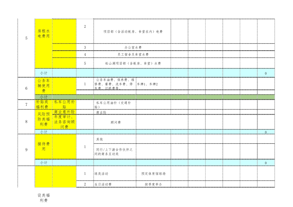 中小公司年度行政费用预算表_第2页