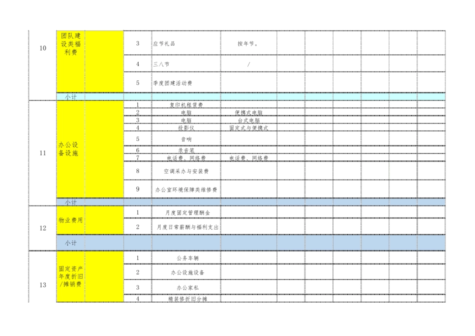 中小公司年度行政费用预算表_第3页