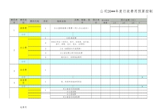 中小公司年度行政费用预算表