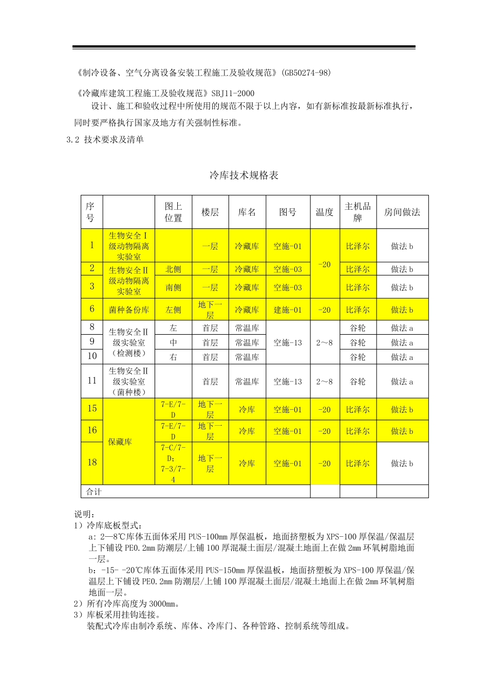中小型装配式冷库施工方案_第2页