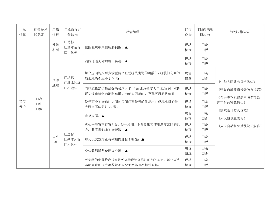 中小学(幼儿园)校园风险评估指标体系_第2页