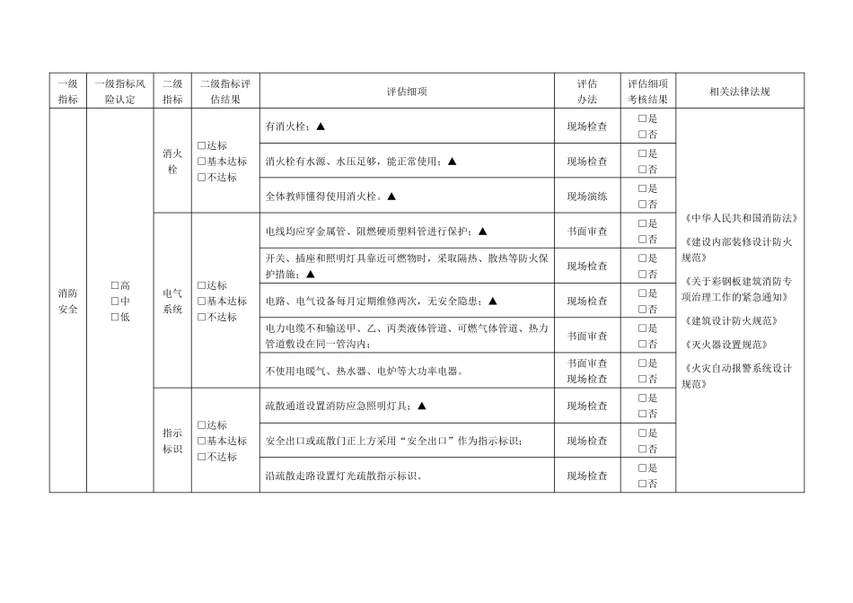 中小学(幼儿园)校园风险评估指标体系_第3页