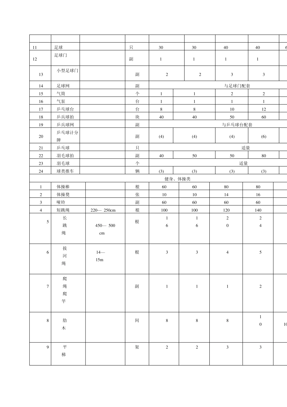 中小学体育器材配备标准_第3页