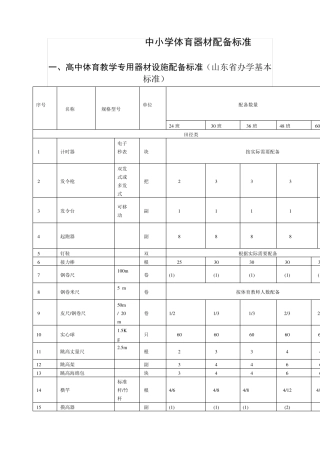 中小学体育器材配备标准