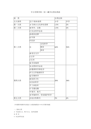 中小学图书馆图书分类法