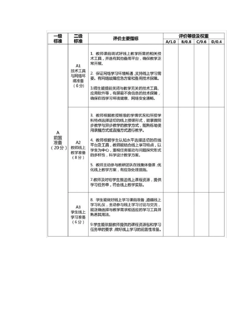 中小学在线教学质量评价标准_第3页