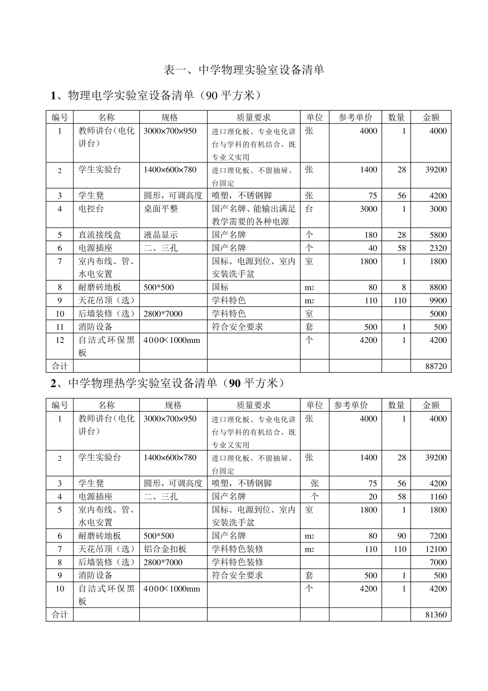 中小学实验室及功能室经费预算一览表_第2页