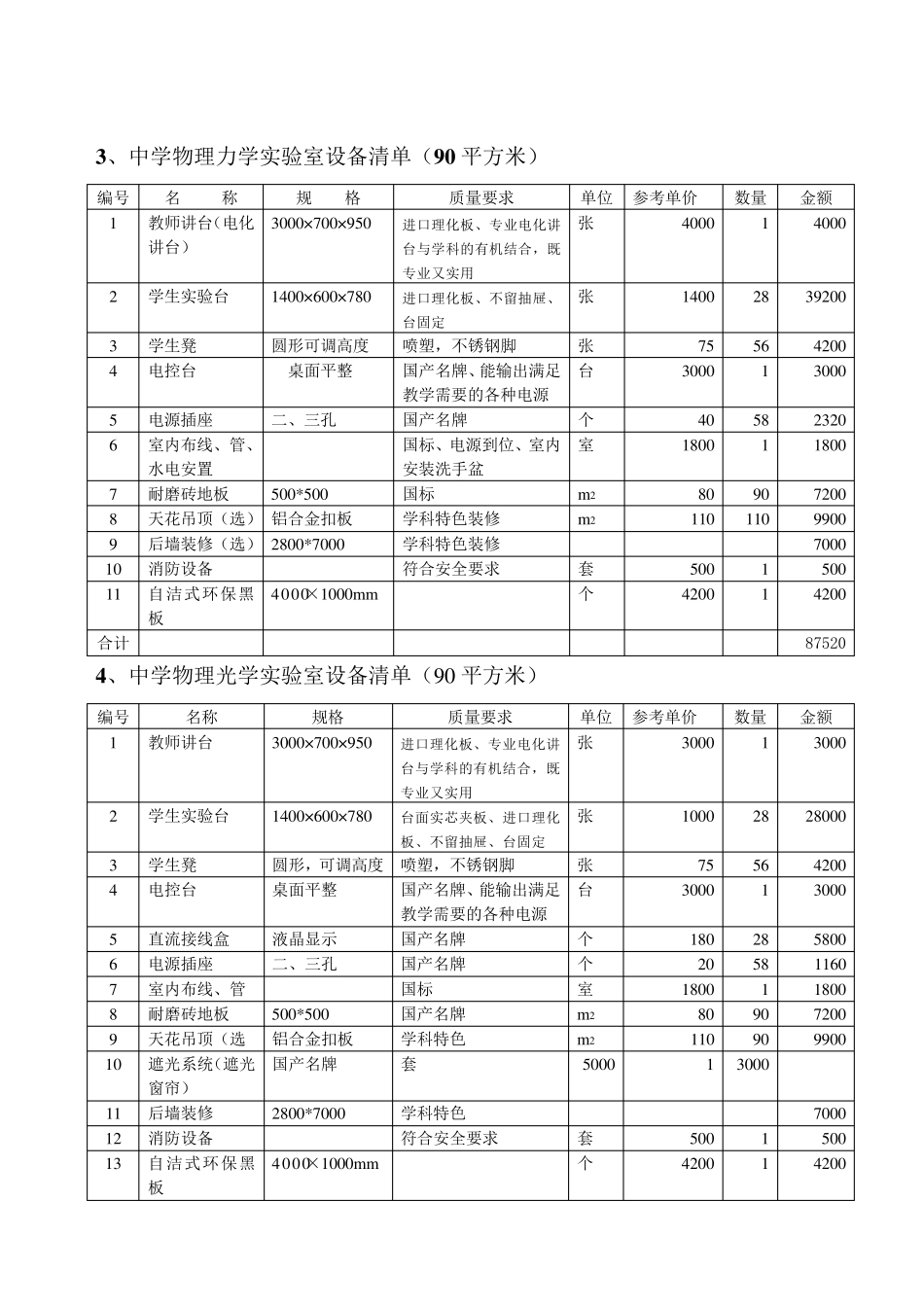 中小学实验室及功能室经费预算一览表_第3页