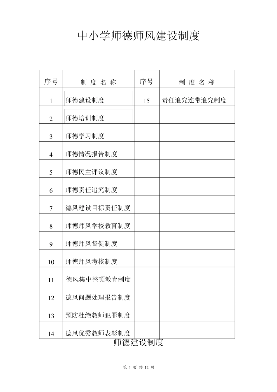 中小学师德师风建设各项制度汇编_第1页