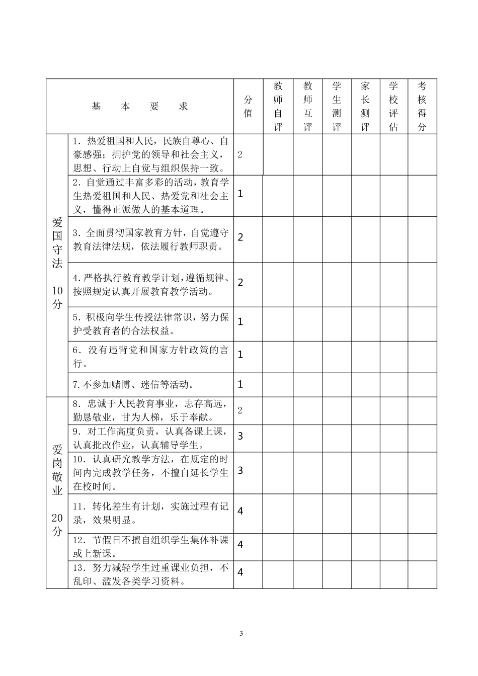 中小学教师师德考核表_第3页