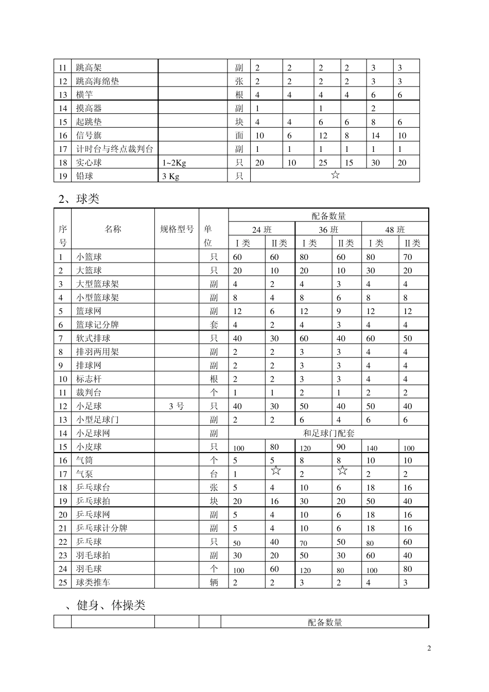 中小学校体育教学建设标准_第2页
