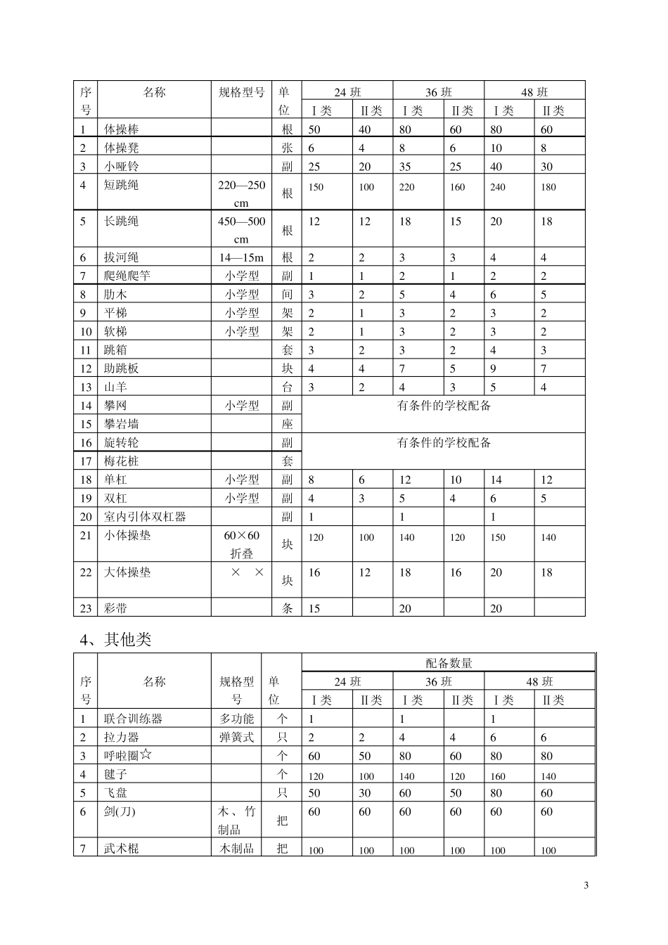 中小学校体育教学建设标准_第3页