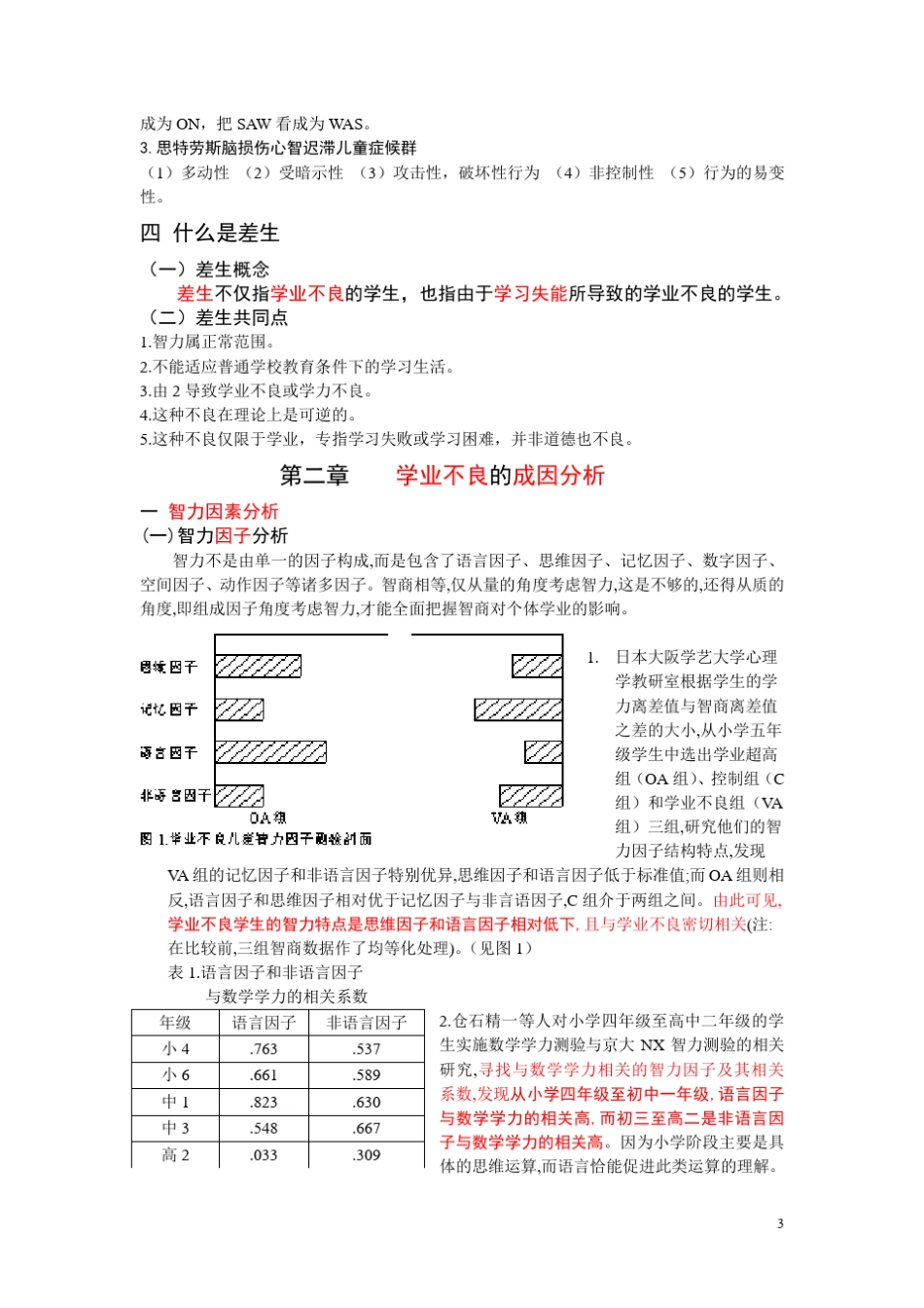 中小学生学习障碍(困难)的诊断与矫治修改_第3页