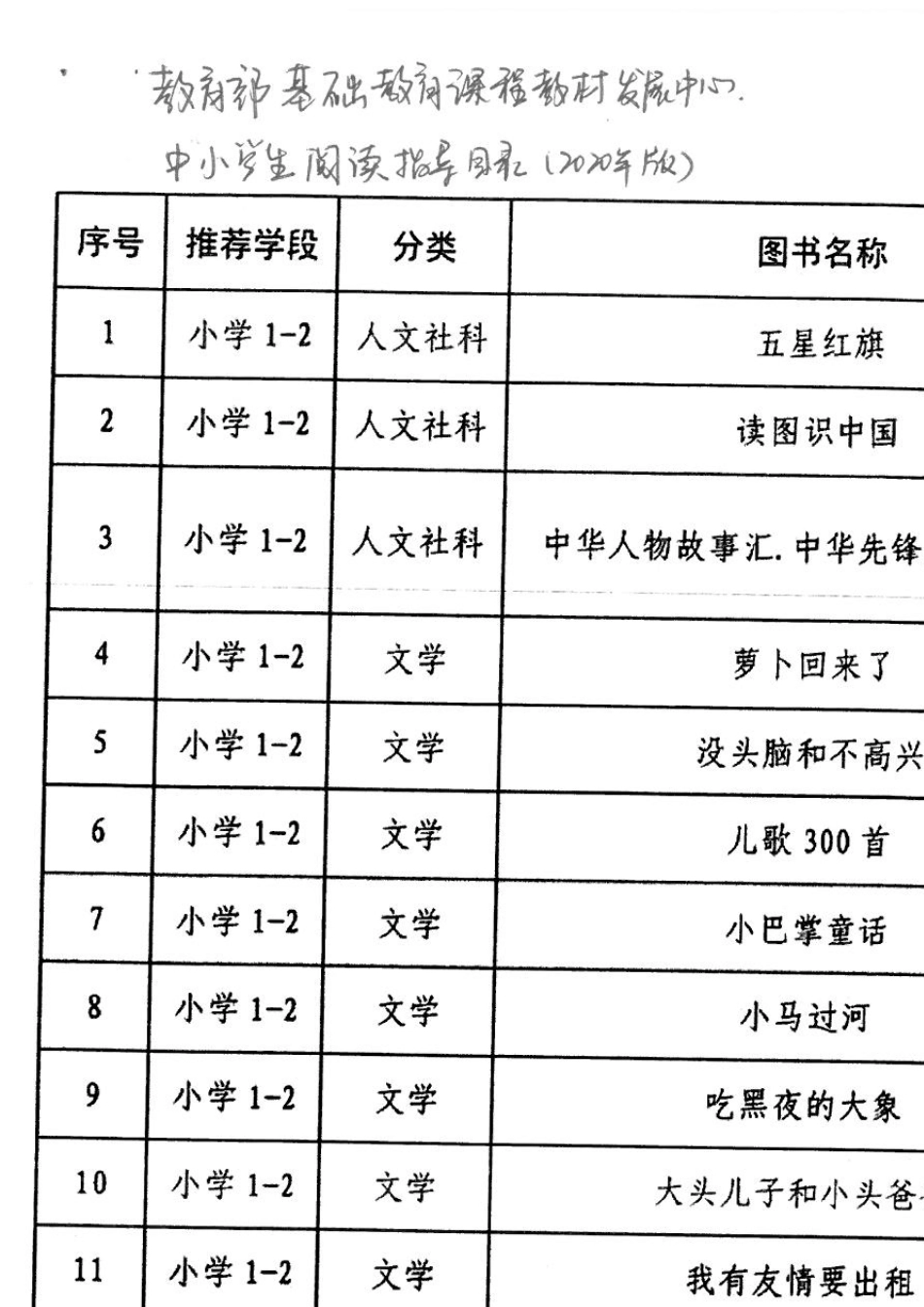 中小学生阅读指导目录2020年版_第1页