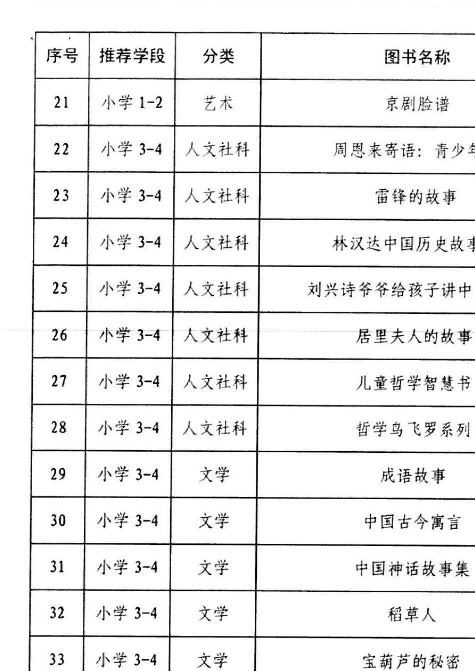 中小学生阅读指导目录2020年版_第2页