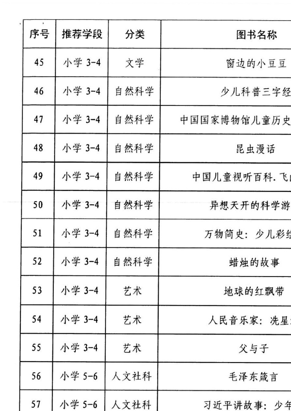 中小学生阅读指导目录2020年版_第3页