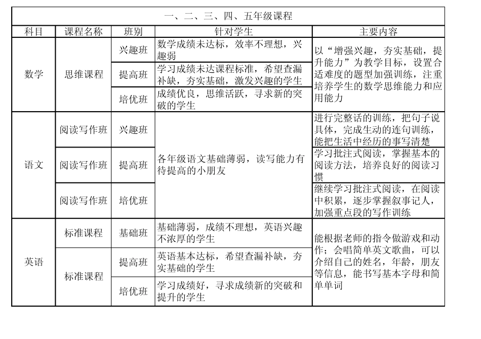 中小学课程安排excel表格_第1页