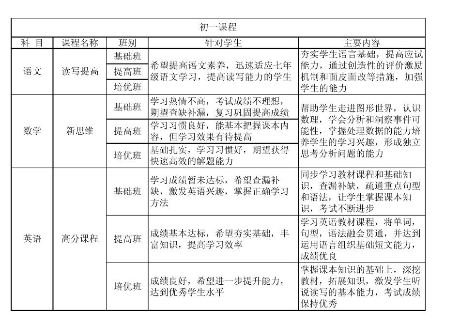 中小学课程安排excel表格_第3页