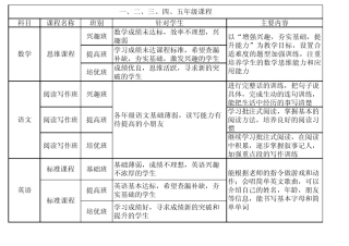 中小学课程安排excel表格