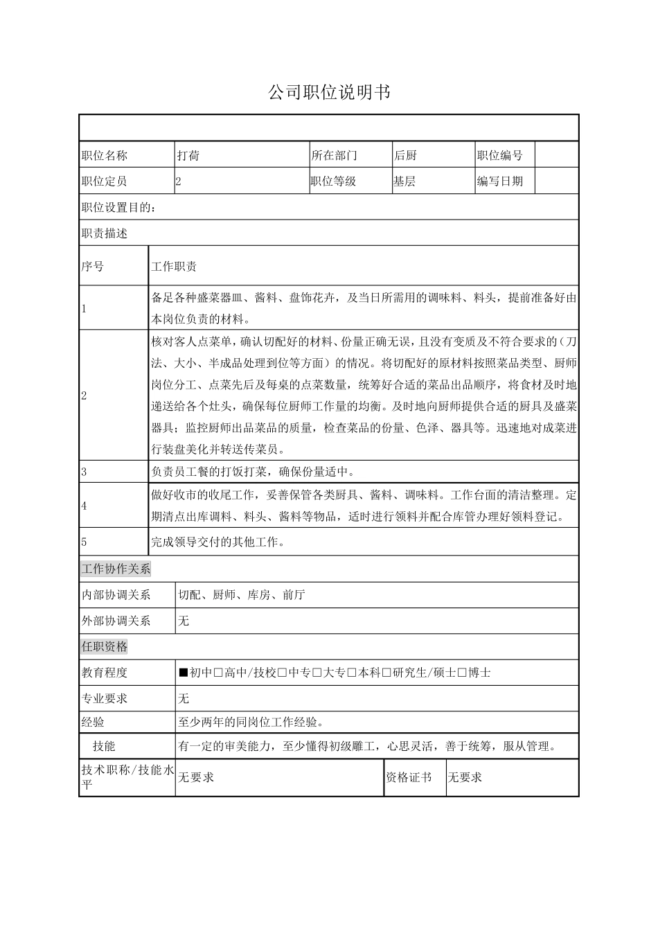 中小餐饮企业岗位说明书_第2页