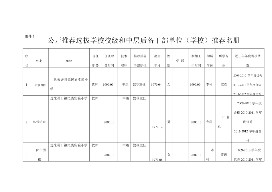 中层后备干部推荐表_第3页