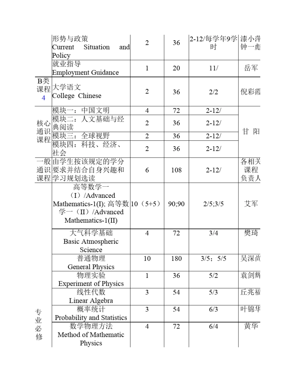 中山大学培养方案之环境科学与工程学院应用气象学专业_第3页