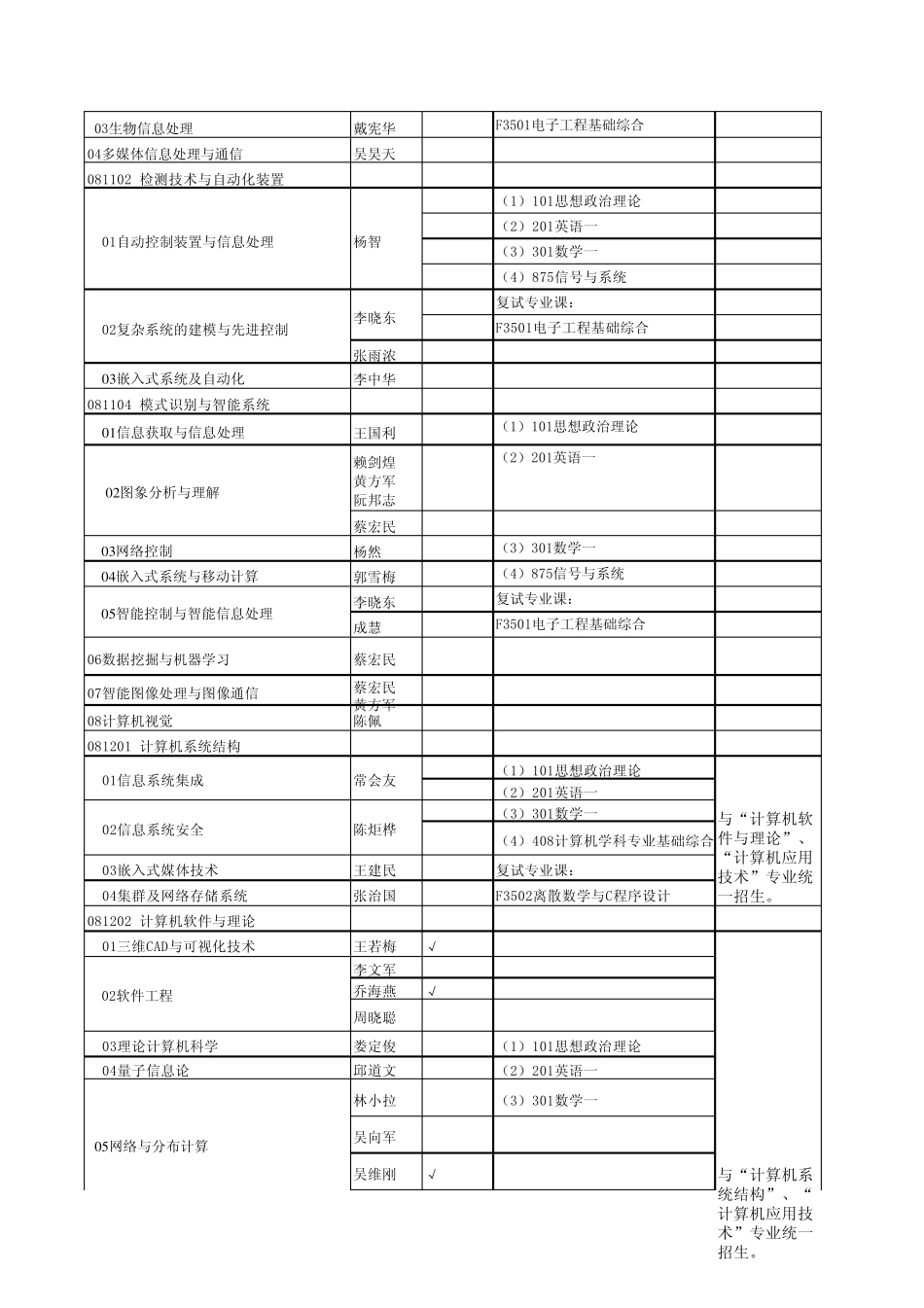 中山大学招生专业目录2012_第3页