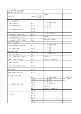 中山大学招生专业目录2012