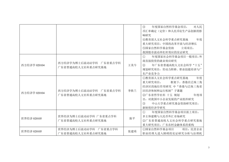 中山大学接受国内访问学者学科专业课题一览表_第3页