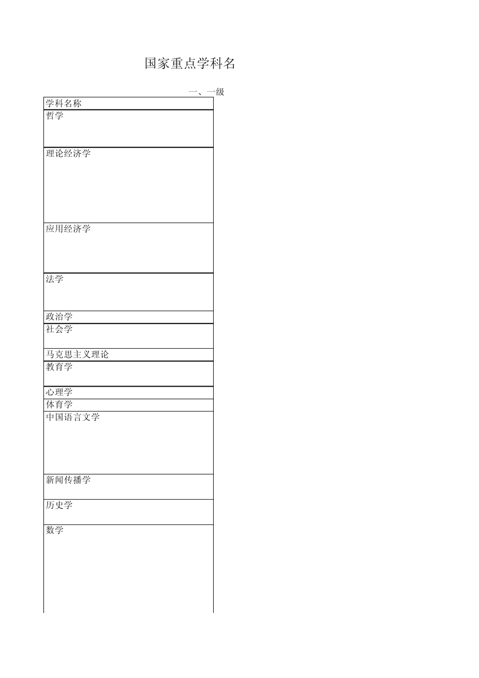 中山大学重点学科_第1页