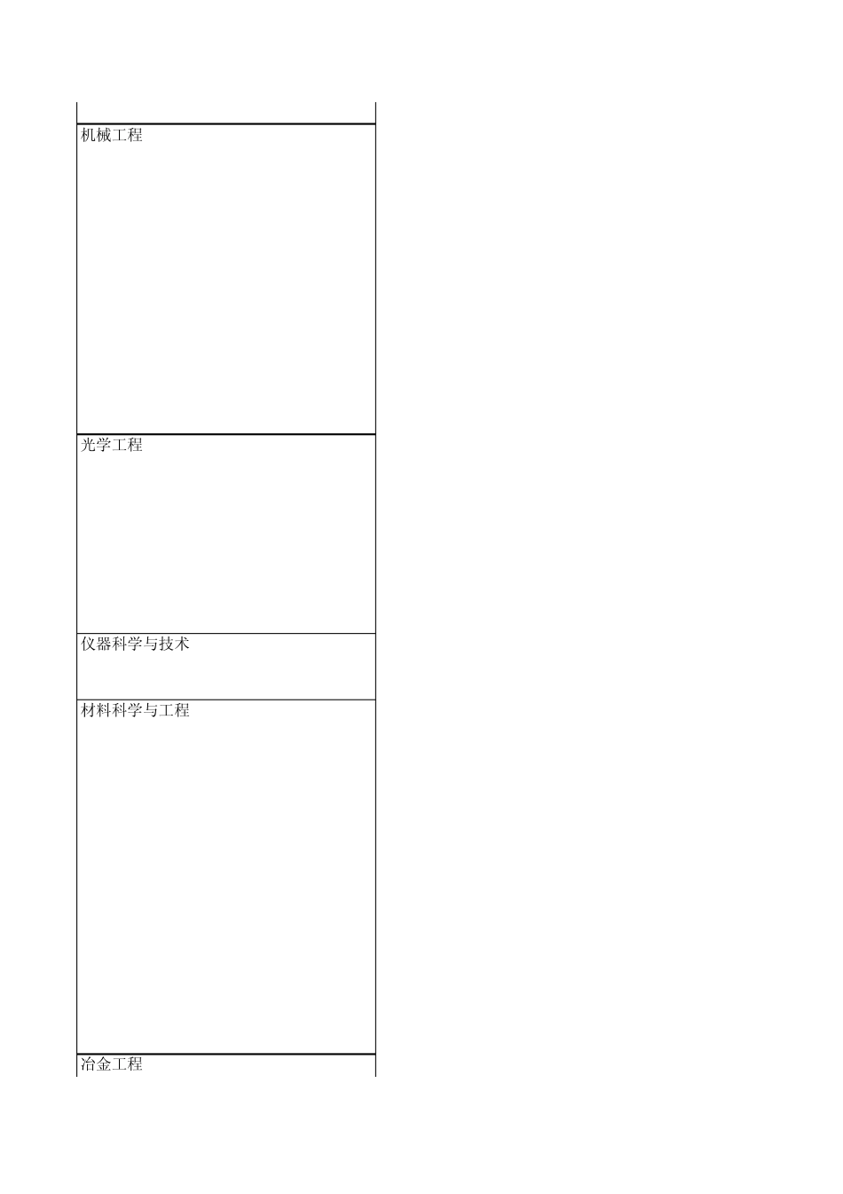 中山大学重点学科_第3页