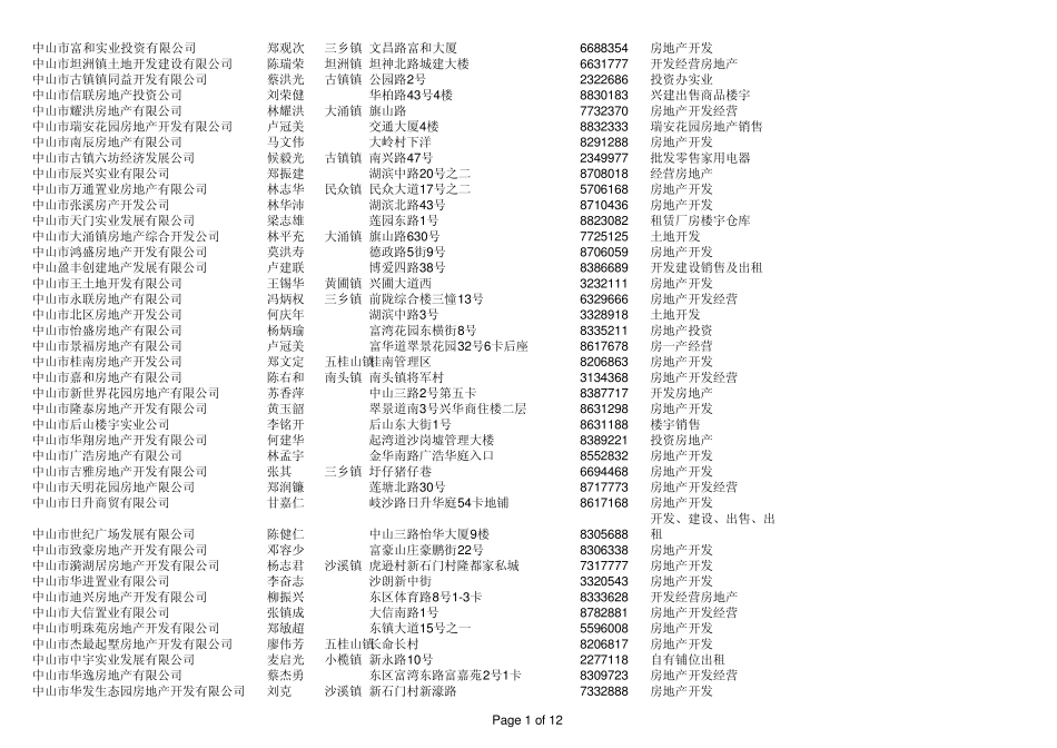 中山市房地产商_第1页