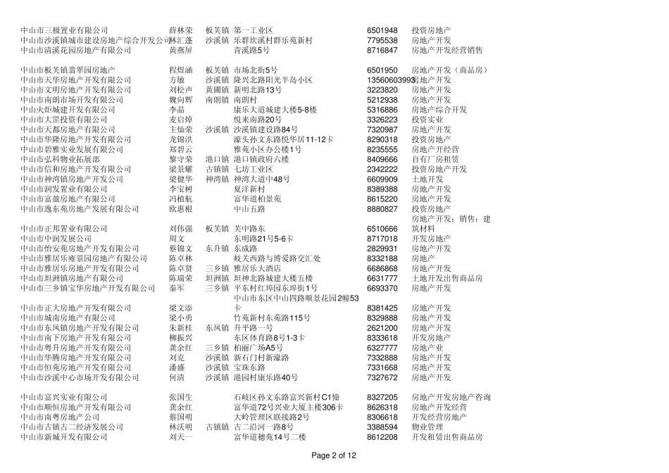 中山市房地产商_第2页